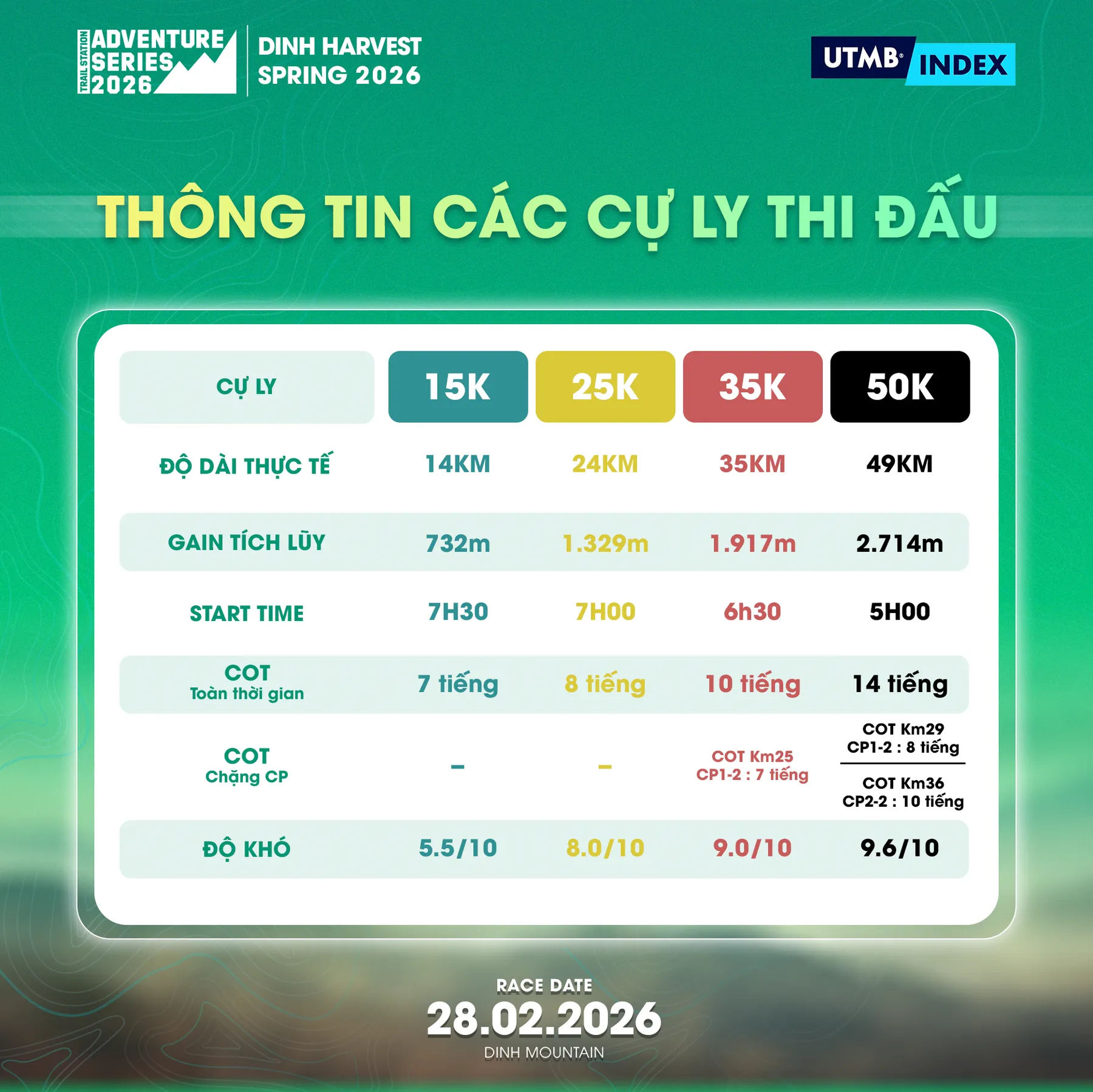Bảng thông số cung đường tham khảo mùa 2026; ngày và thông số trong ảnh chưa xác nhận cho mùa 2027