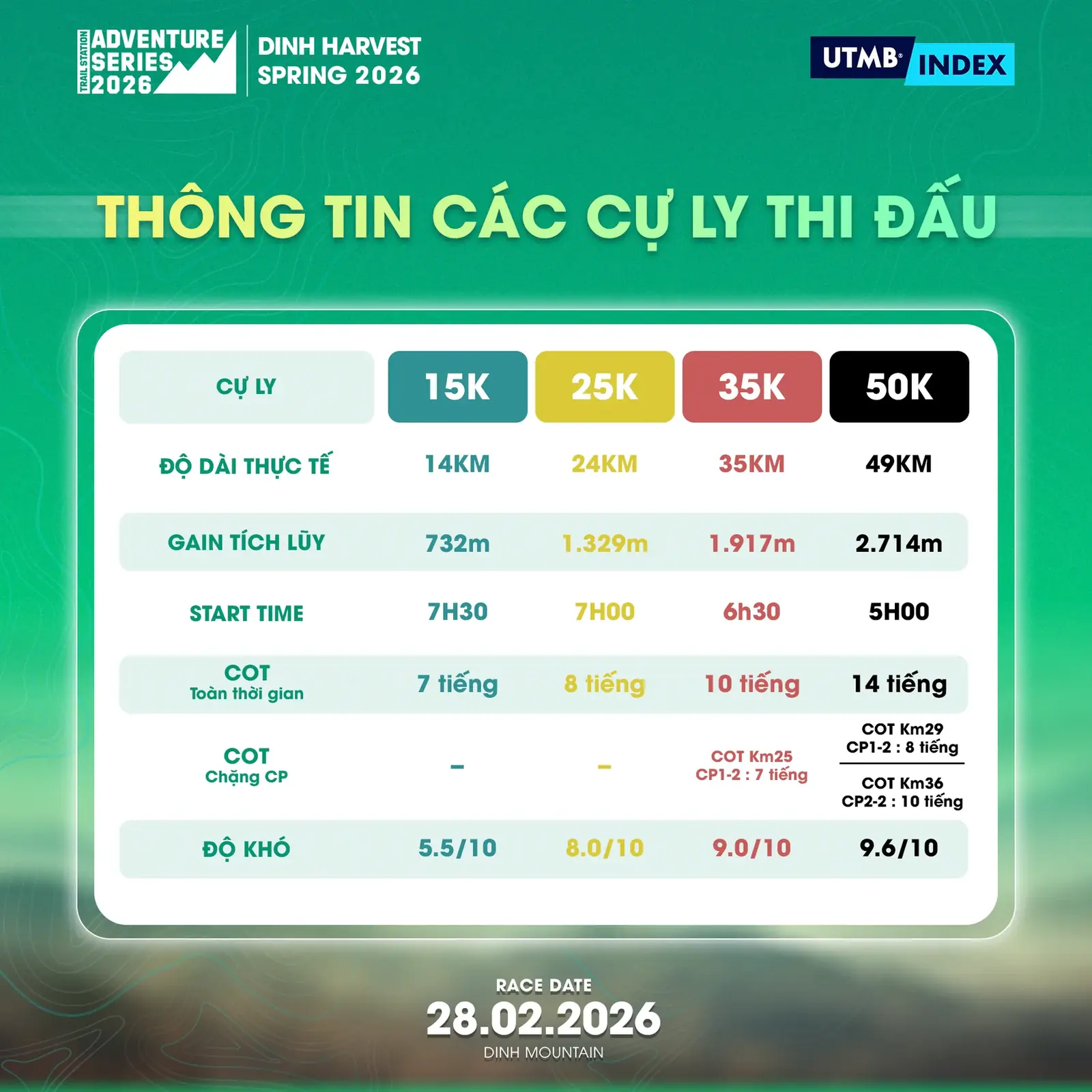 Bảng thông số cung đường tham khảo mùa 2026